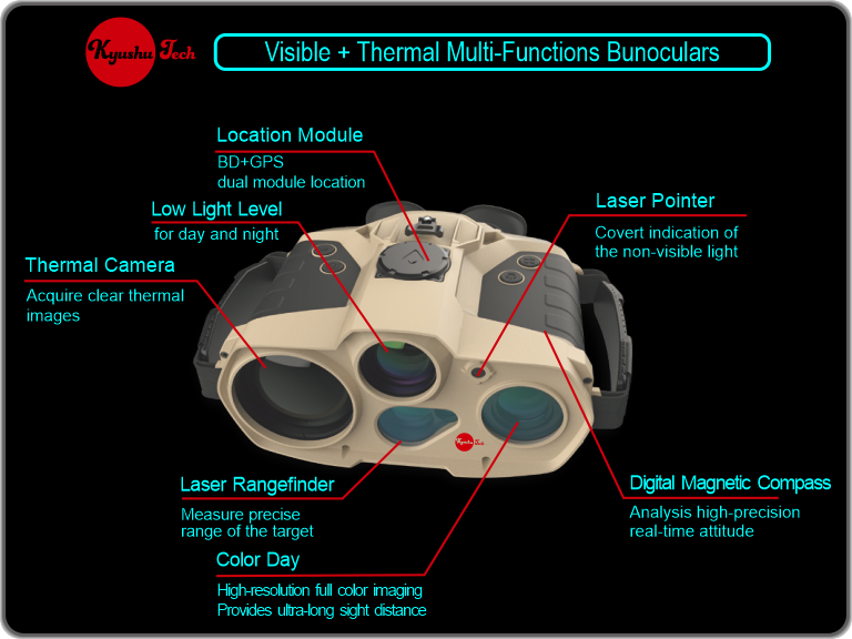 Long Range Thermal Camera